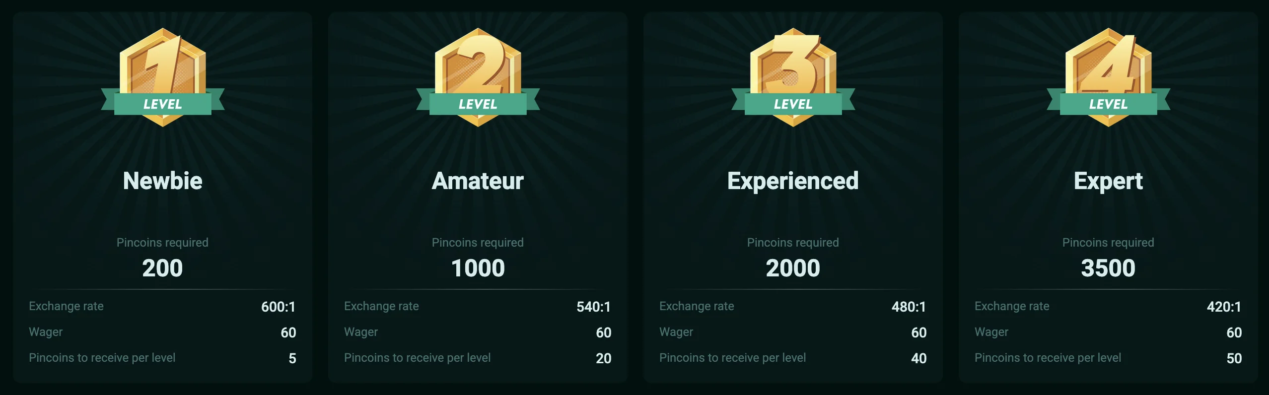 Pinco Canada Levels